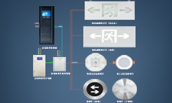 智能疏散系統(tǒng)是什么？哪些地方更應(yīng)架設(shè)它？