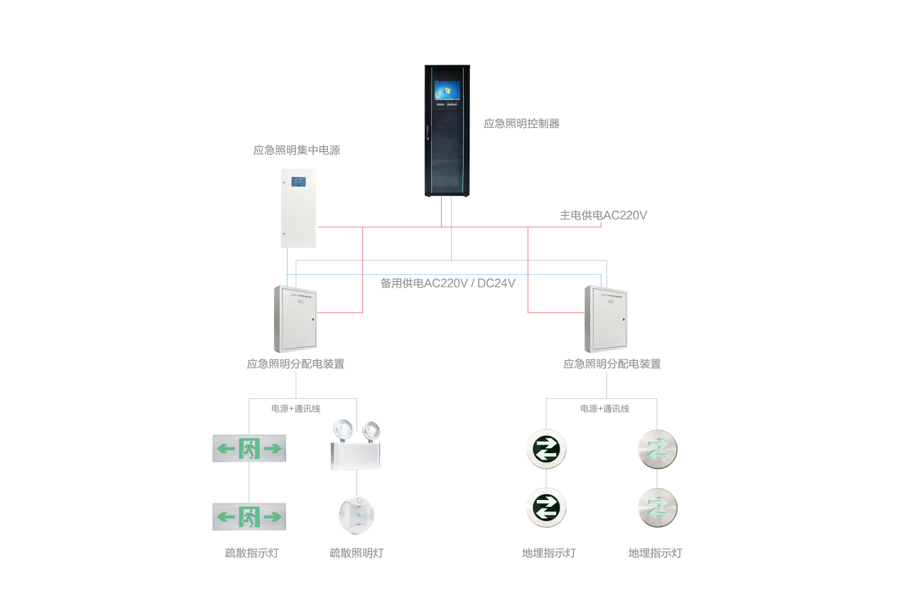 智能應急照明系統的主要功能有哪些？