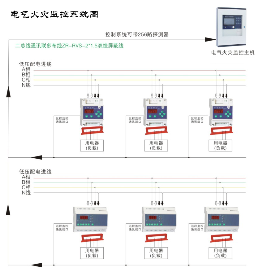 電氣火災監控系統常見故障有哪些？電氣火災監控系統常見故障及解決方案大全